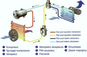 wykrywanie nieszczelności instalacji klimatyzacji